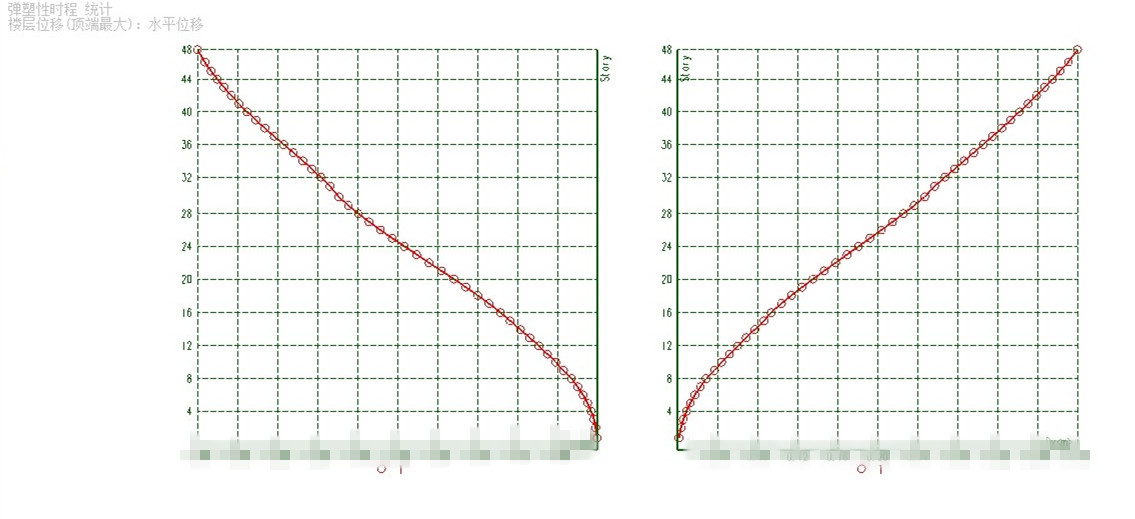 λ