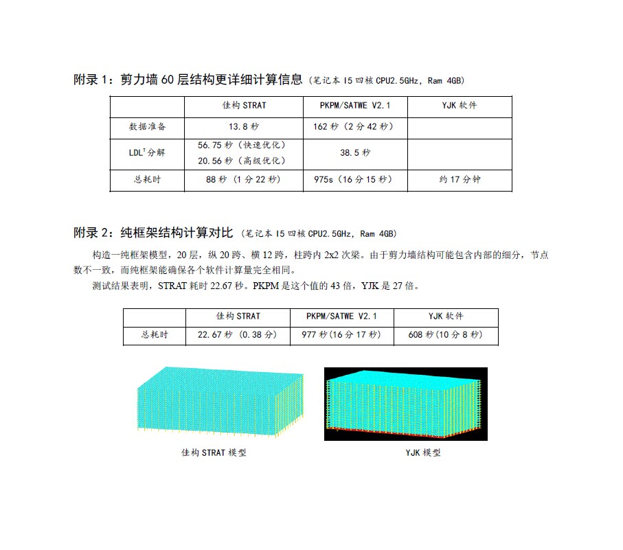 上海大学实测佳构STRAT软件计算速度